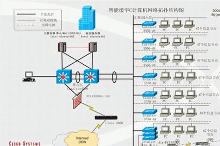 企业或单位为什么要使用局域网