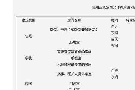 室内噪音分贝标准开窗还是关窗