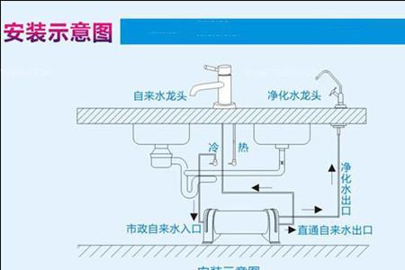 华印净水机怎么安装