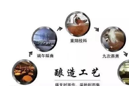 清香型白酒发酵工艺程序