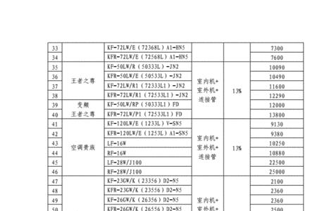 格力安装空调高空收费标准