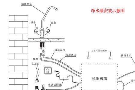 家用净水器如何反冲洗