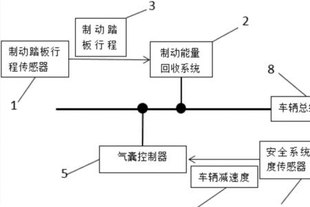 什么叫安全制动装置