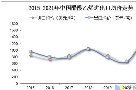 醋酸企业产量排名