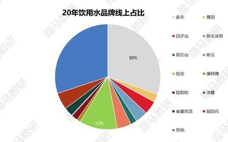 农夫山泉每天的产量