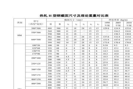 200200812h型钢理论重量