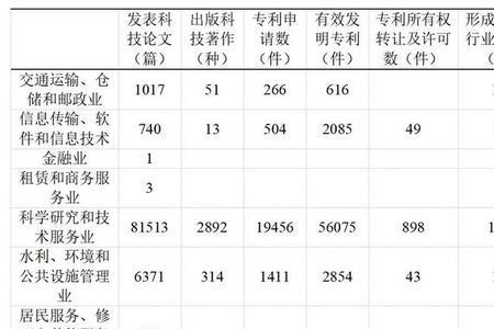 衡量发达程度最基本的标志是