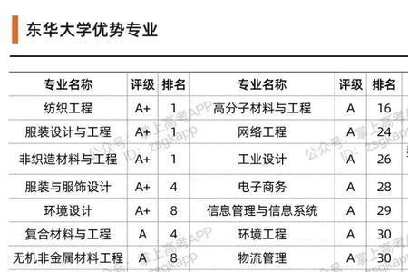 中南材料专业到底坑不坑