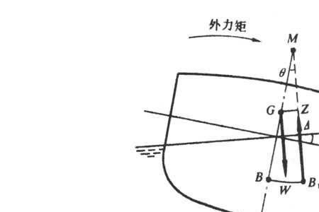 船舶横倾不应超过多少度