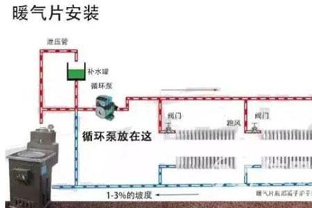 农村暖气循环泵装回水还是出水