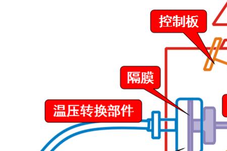 冰箱外接温控器原理与结构