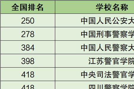 警校非公安专业怎么转公安专业