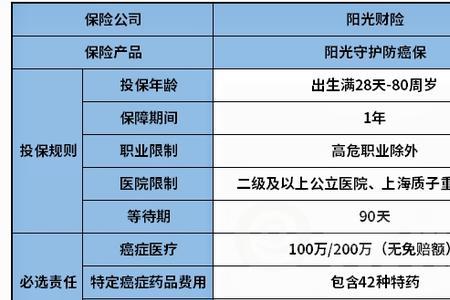 阳光保险住院报销需要什么材料