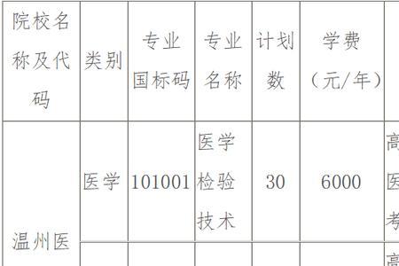 浙江省大专护理单招有哪些学校