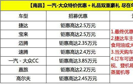 一汽大众怎么查订车进度