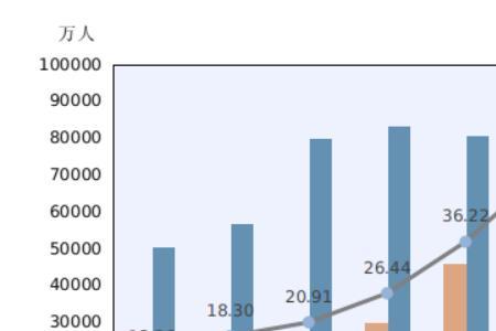 2022绵阳城区最新人口数是多少