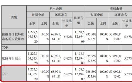 商誉的账面价值是什么意思