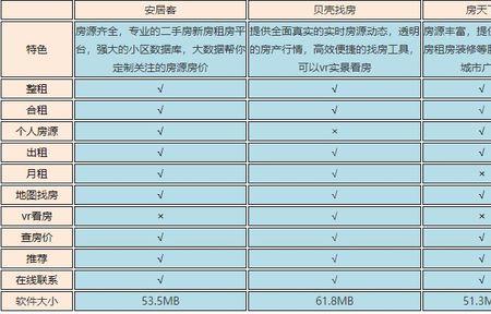 安居客和贝壳找房的区别