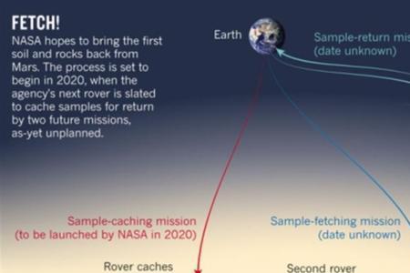 人类一共发射多少星际探测器