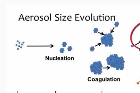 气溶胶的胶粒大小范围