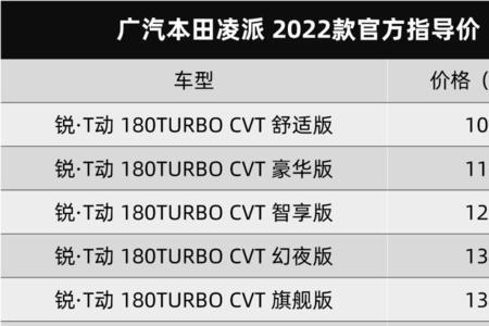 本田型格2022款变速箱是钢带的吗