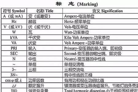 led灯ch或gr是什么意思