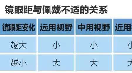 渐进镜单光镜替换戴好吗