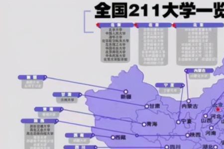 实力不输211的15所高校