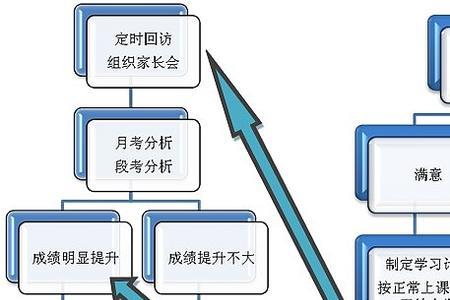 三屹教育怎么样