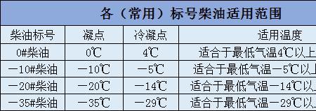 柴油动力粘度是多少pa s