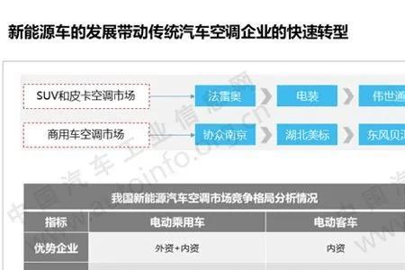 福特电马有热泵空调吗