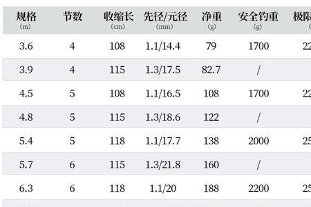 汉鼎战鱼竿能钓多大鱼