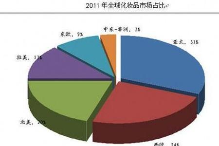 国产化妆品什么意思