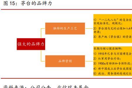 中国北信集团是国企吗