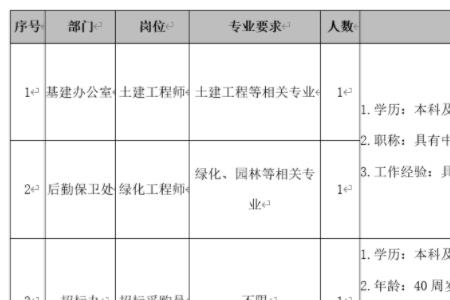 广厦学院本硕班靠谱吗