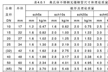 管道尺寸是内径还是外径