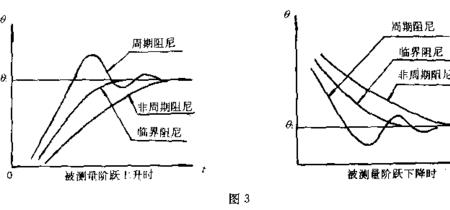 cfm陀螺仪阻尼是什么意思