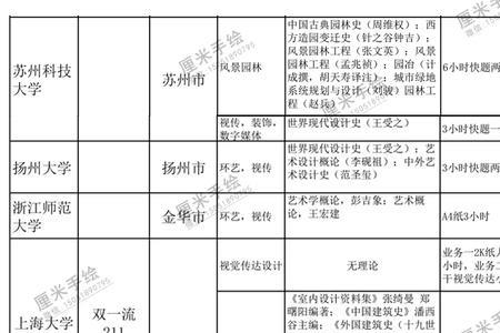 四年制眼视光学考研院校有哪些