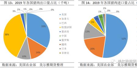 净进口量的意思