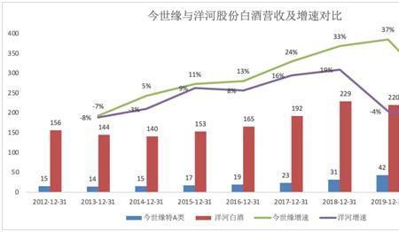 今世缘在全国的销售排名情况