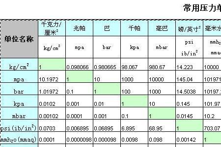 什么是公称工作压力