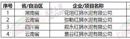 华新水泥和红狮水泥哪个质量好