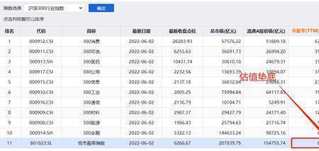 怎么查板块指数