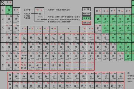 元素周期表背种族有什么含义