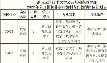 滇西应用技术大学2022年开学时间