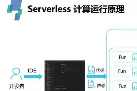 serve的各种变形