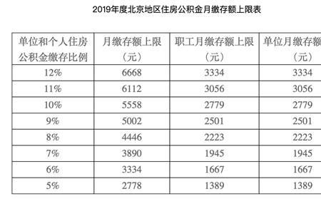 东莞公积金最低缴存基数是多少