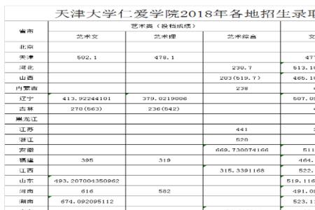 天津大学国际工程师学院是几本