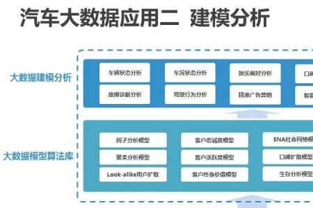 大数据建模方法