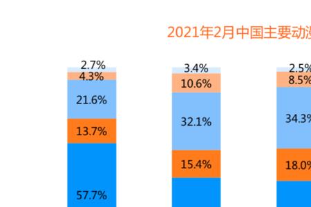 哔哩哔哩一个新用户多少能量